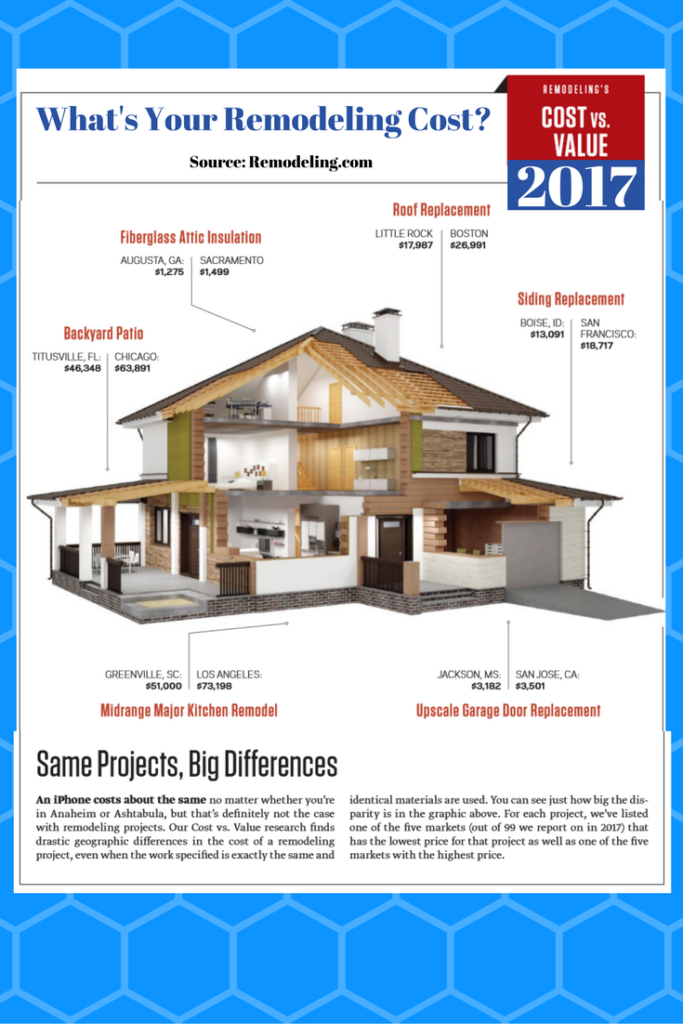 2017 Cost Vs Value Report Remodeling Magazine Cost Vs Value